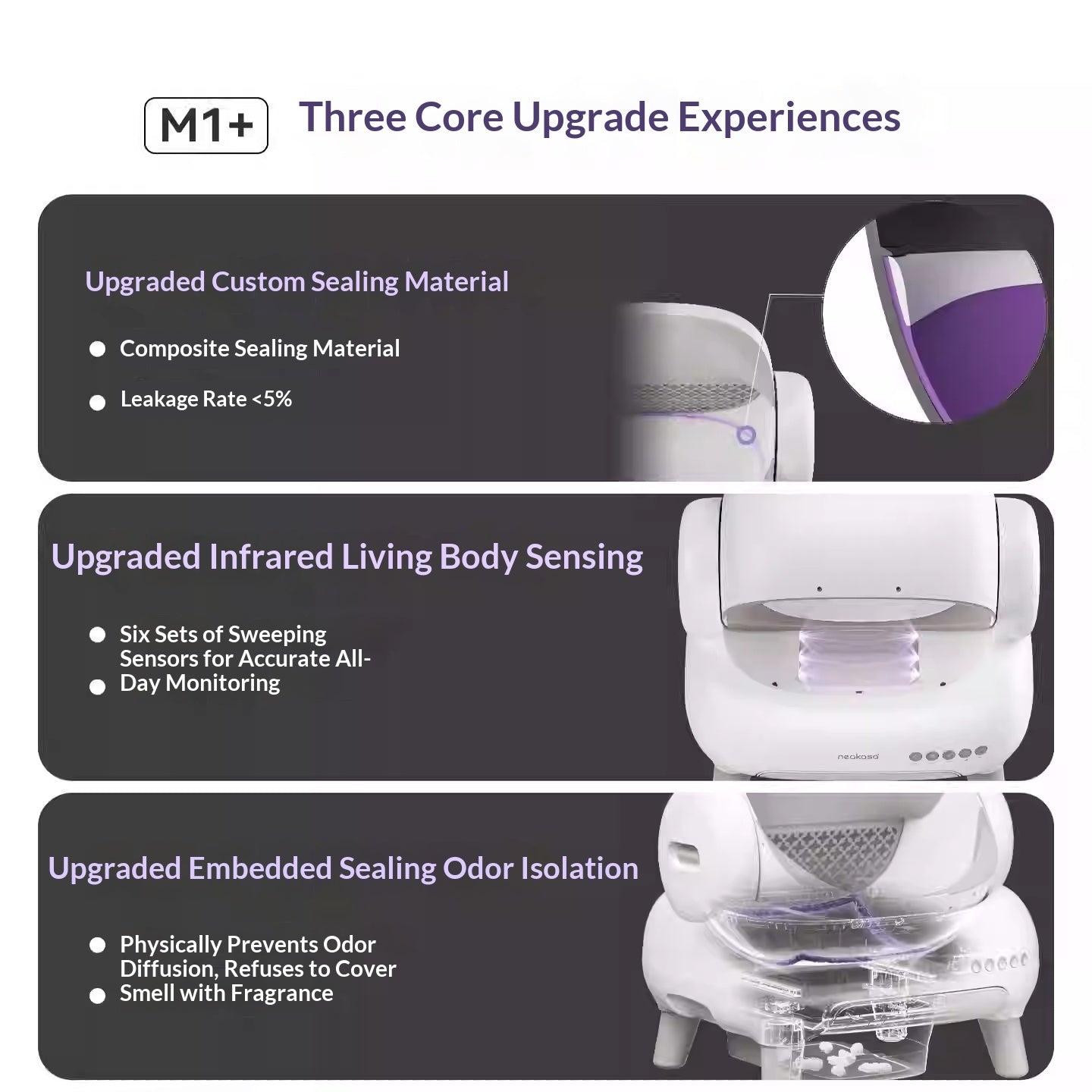 Self-Cleaning Smart Litter Box