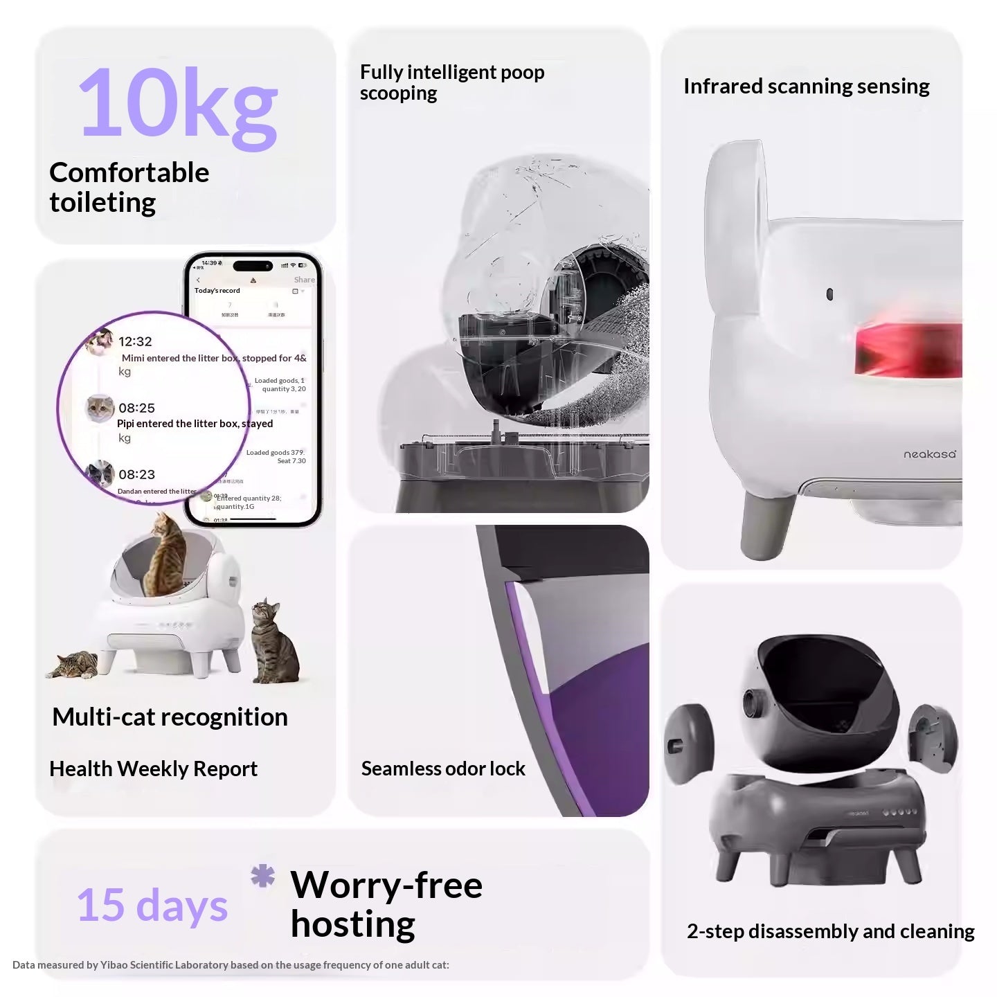 Self-Cleaning Smart Litter Box